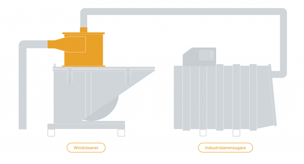 En skiss på hur windcleaner industricyklon för stoftavskiljning på tipplåda kopplas till en industridammsugare 15kw