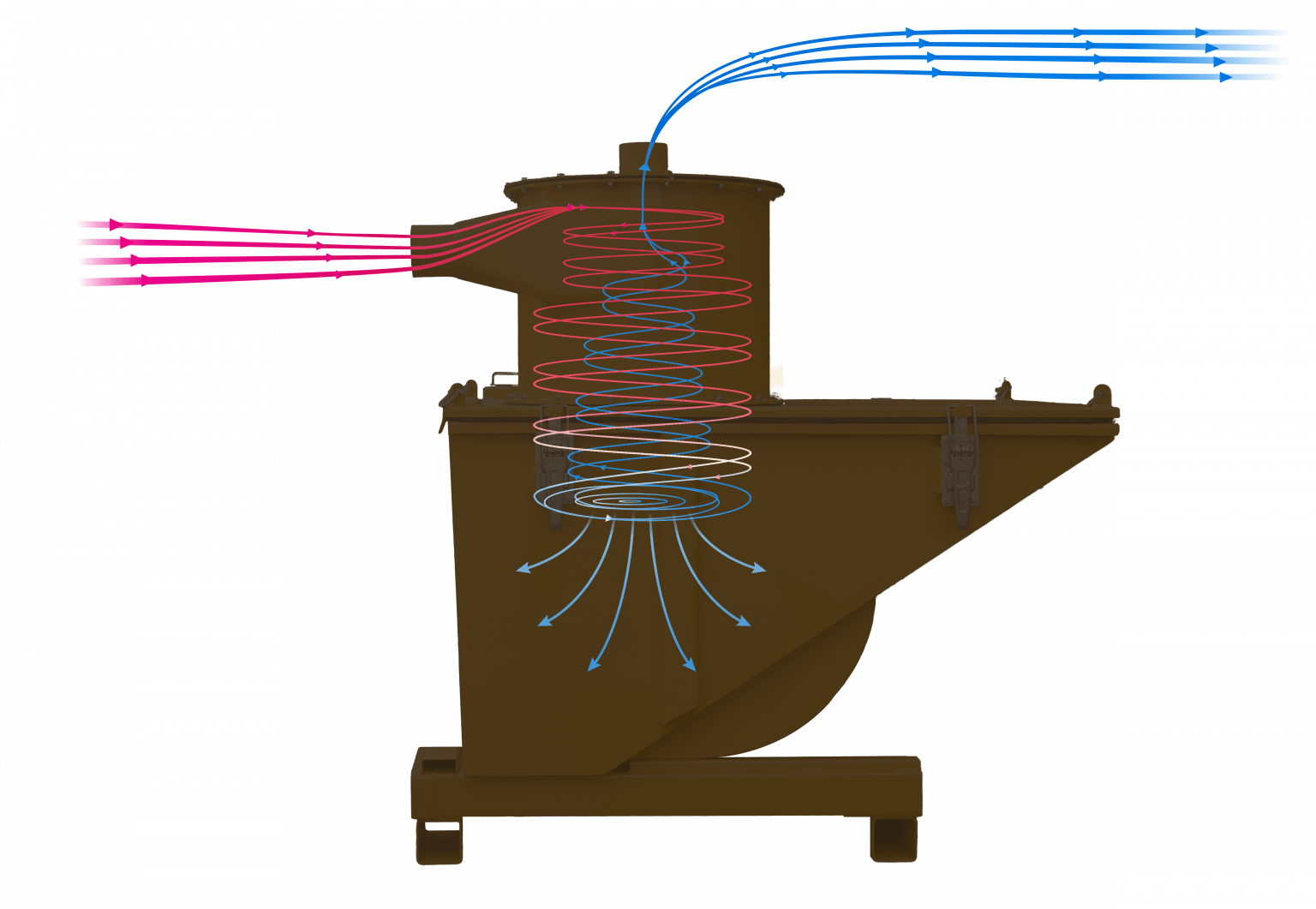 Eine Skizze zeigt, wie der Luftstrom im Inneren des Windcleaner-Industriezyklons aussehen kann. Die Luft tritt von der Seite ein und es bildet sich ein Zyklonwirbel.